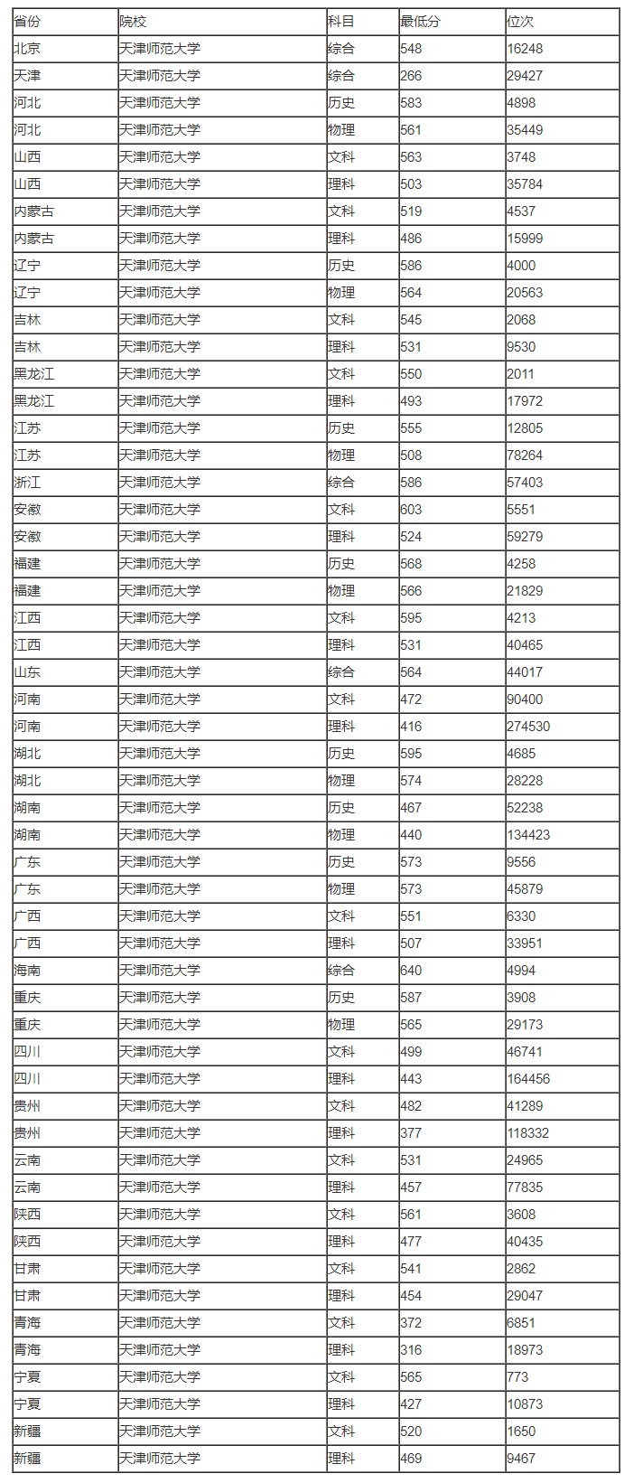 大小走势单双规律分析appV1.4专业版
