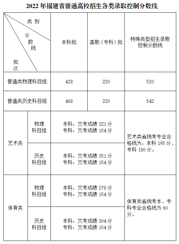 真三国无双6猛将传超完美存档