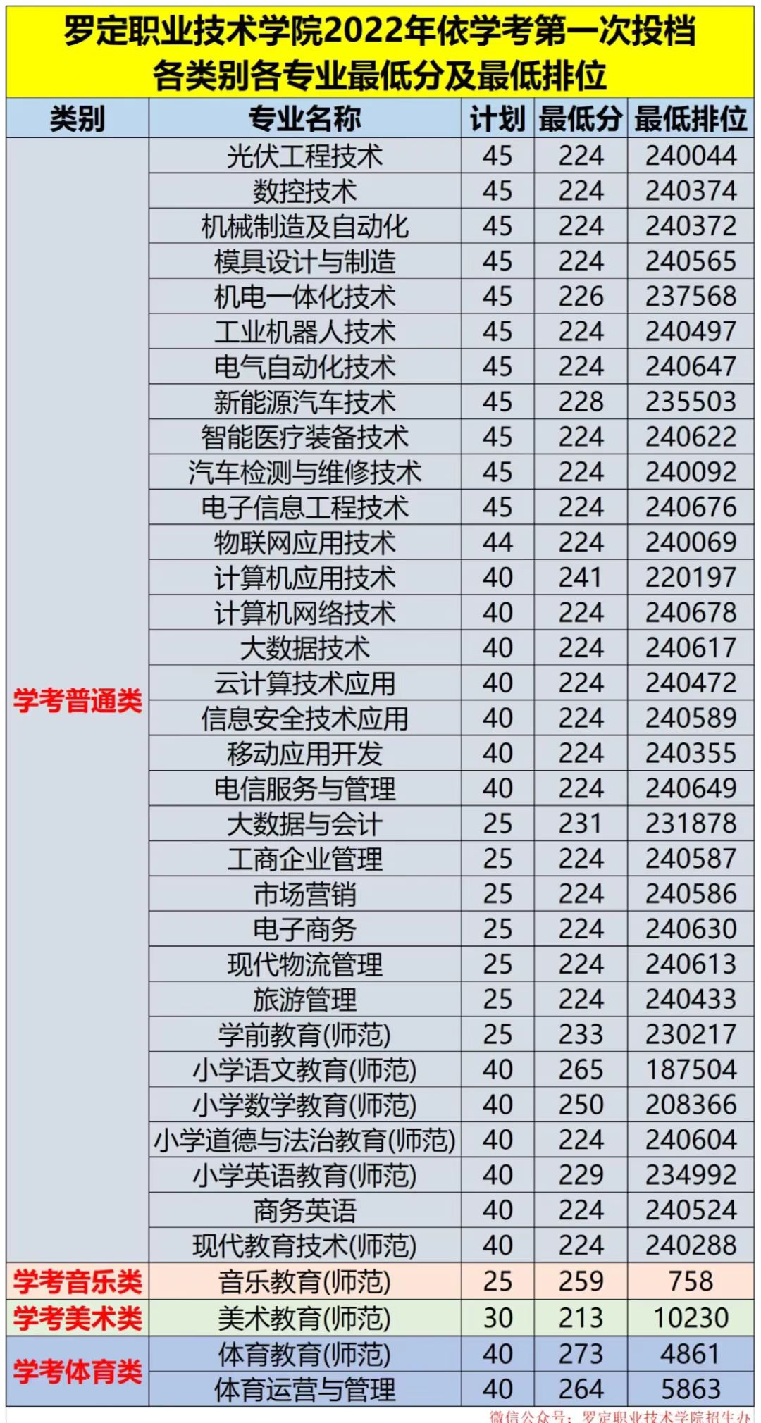 winscp中文修改版
