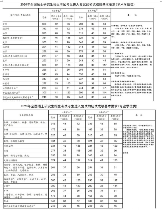 NTV系统快速设置工具