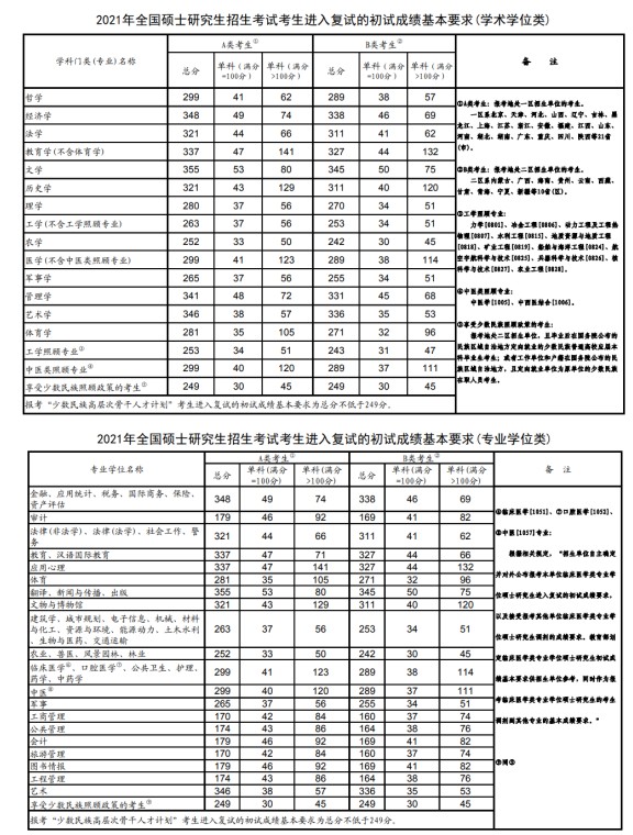 小熊洗车APP