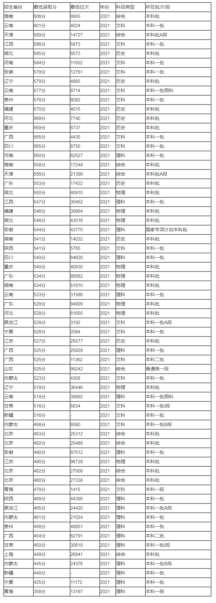 新英皇入口V6.8专业版