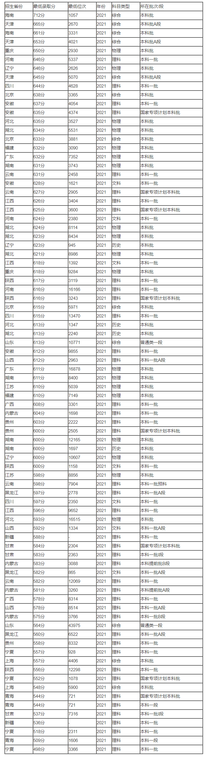 迅雷VIP尊享版高速通道反和谐补丁