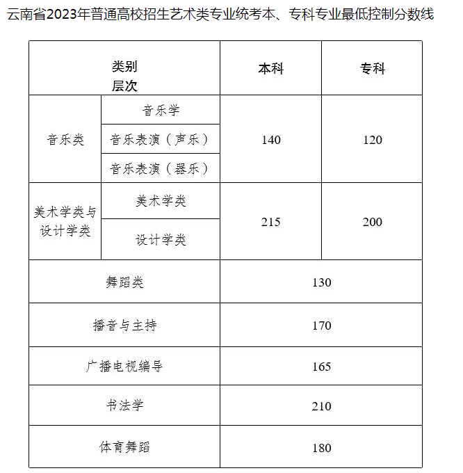 资本app安卓版二维码