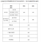 kaiyun体育在线官网登录入口主城经营建设界面