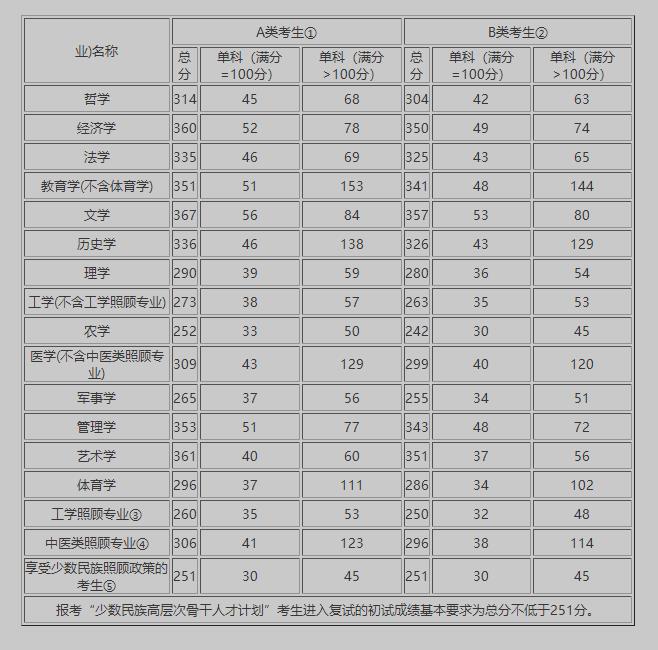 超级usb万能启动盘制作工具