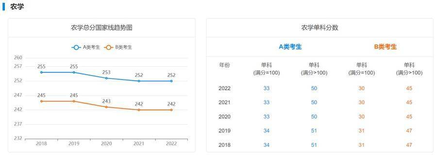 凤凰彩票appV2.3专业版