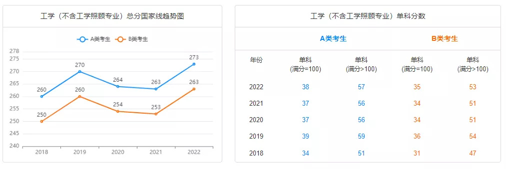 因果