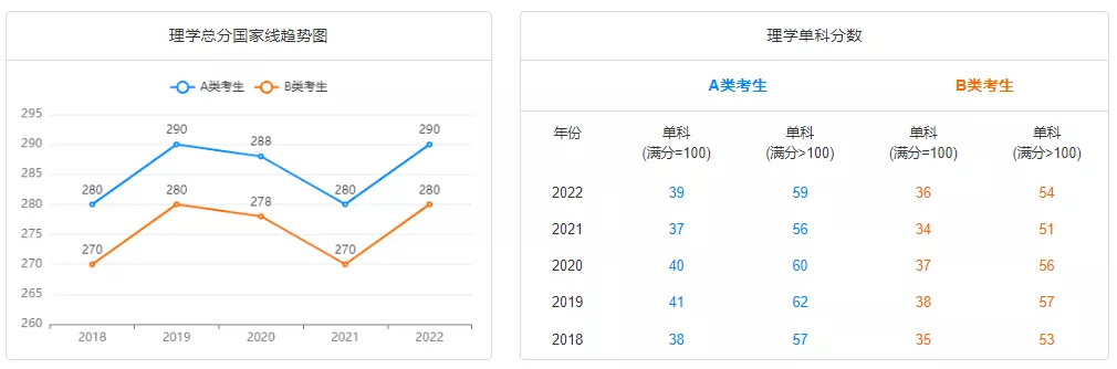 同创appV5.1专业版