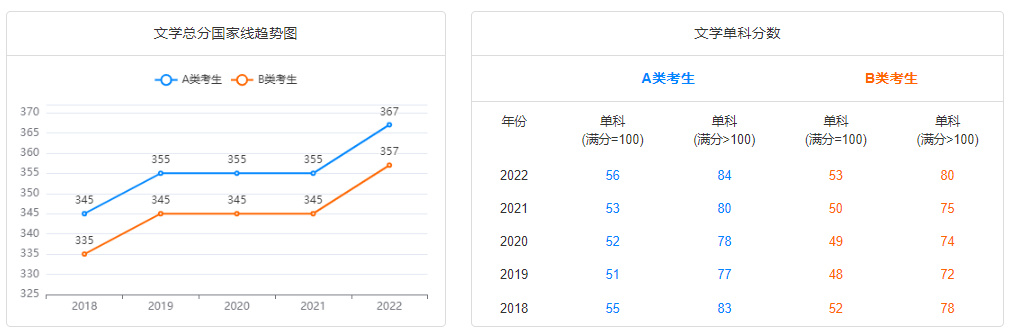 河南汽车维修平台APP