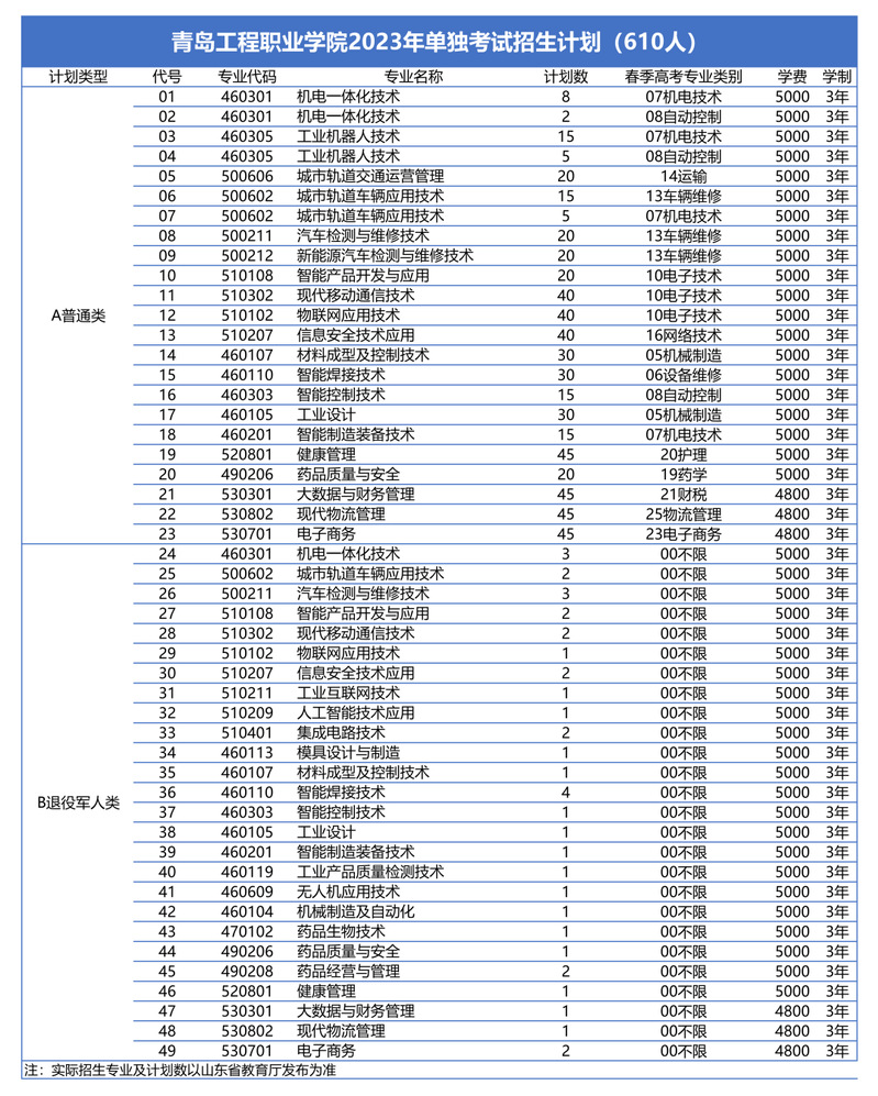 矢量跑酷 完整版