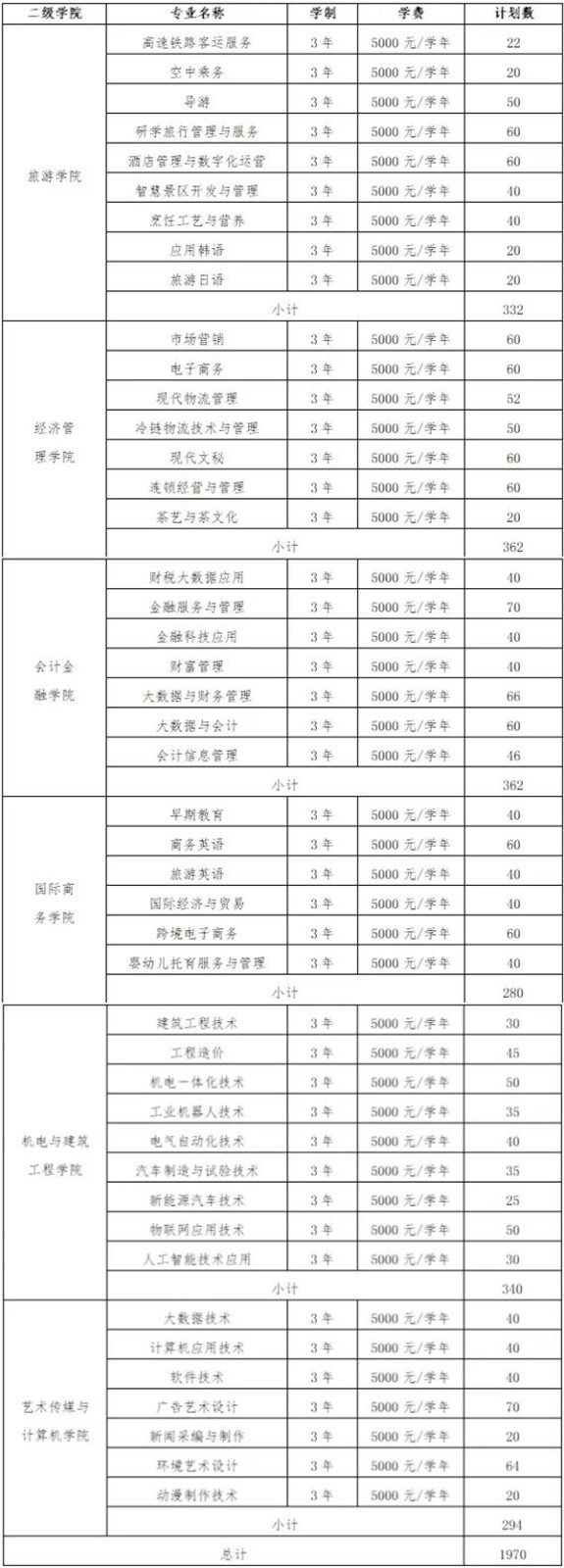 河南汽车维修平台APP