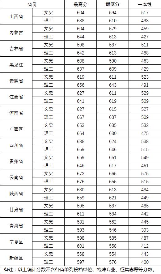 小熊洗车APP