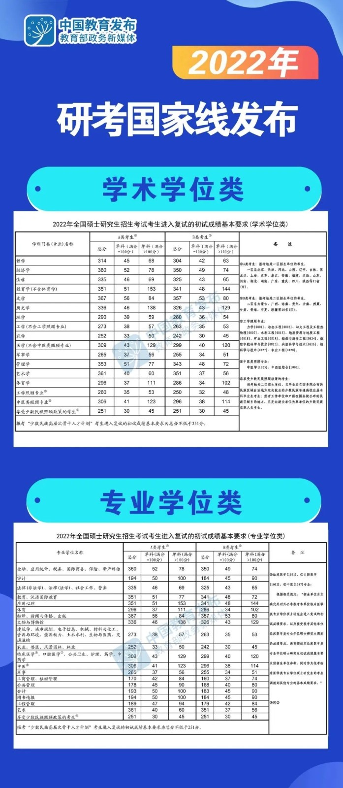 贵州药材APP