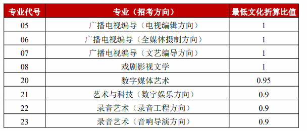 疯狂之旅
