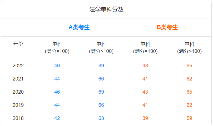 盛兴v3登录