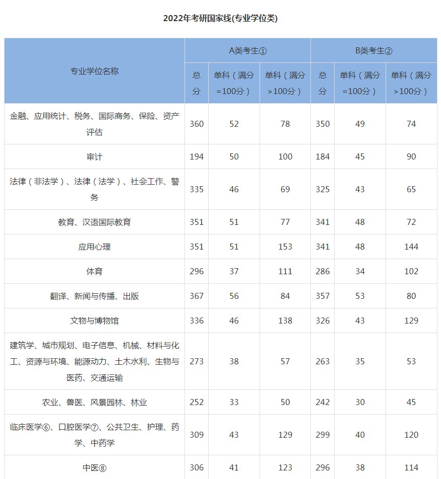 William hill注册安卓版二维码