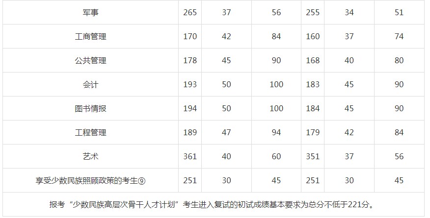 调配饮料中文版