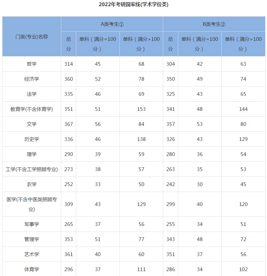 西天封神传