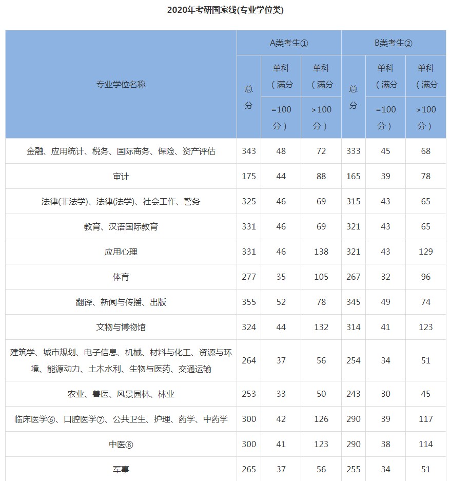 宝宝智力问答
