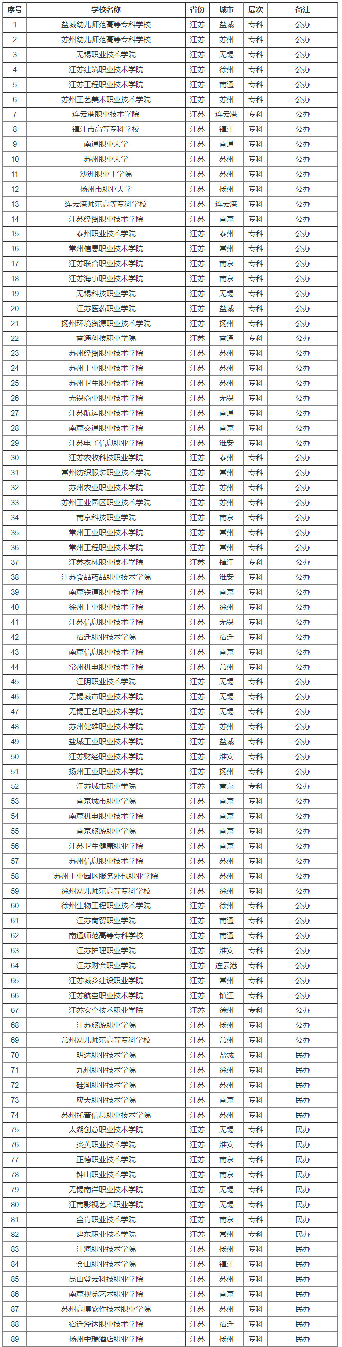 中原证券网上交易集成版