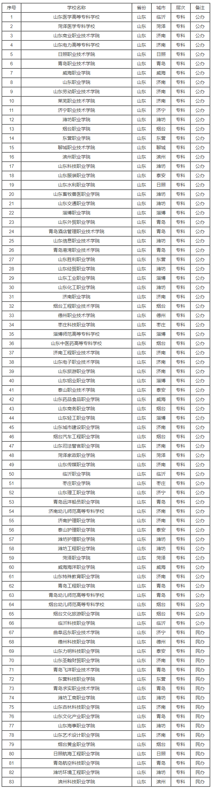 开云kaiyunapp下载方式V7.9专业版