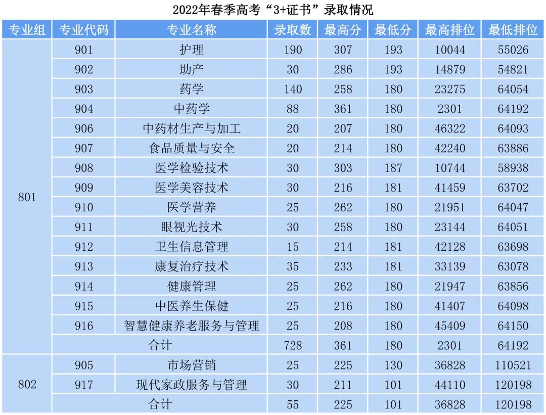 河南汽车维修平台APP