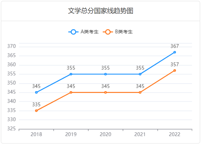 eman安卓版