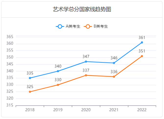 小熊洗车APP