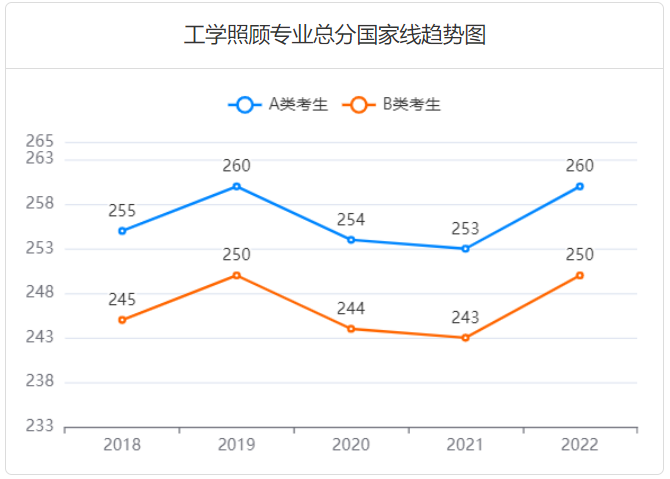 天空城浩劫游戏内购版