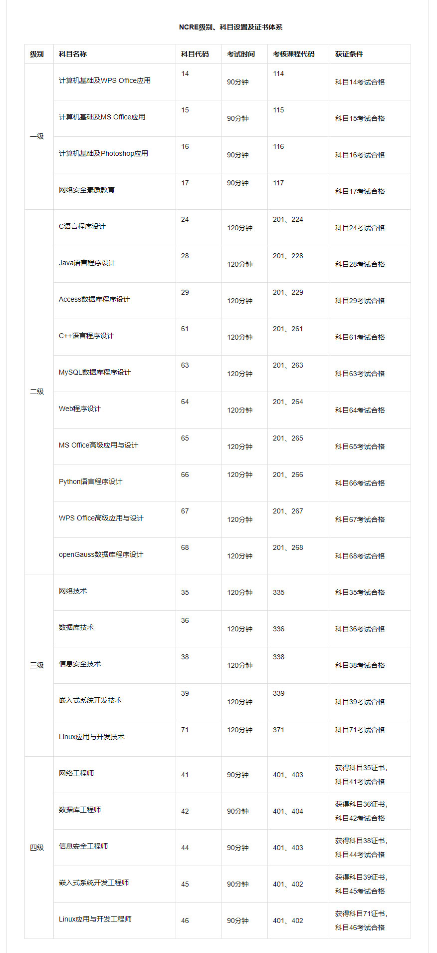 神秘废墟：古代文明