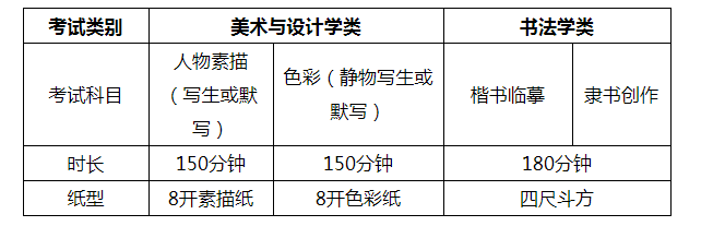 小熊洗车APP