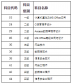 迷你简石头字体
