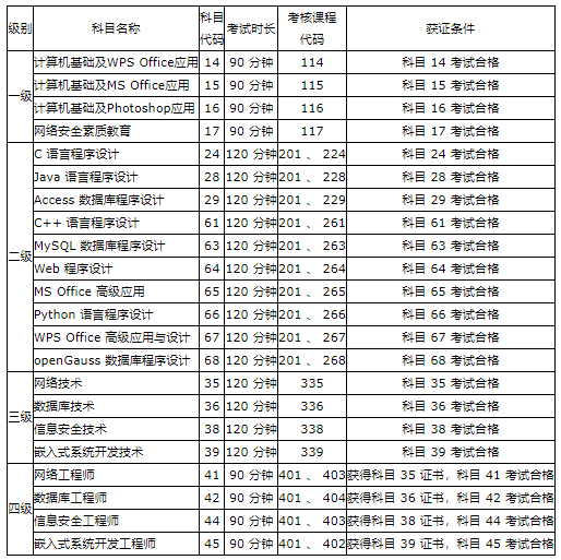 小熊洗车APP