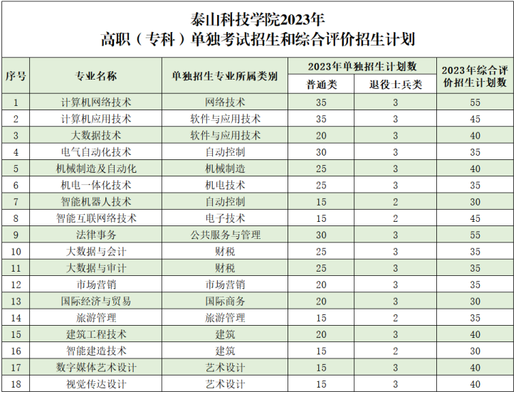 王汉宗海报体半天水