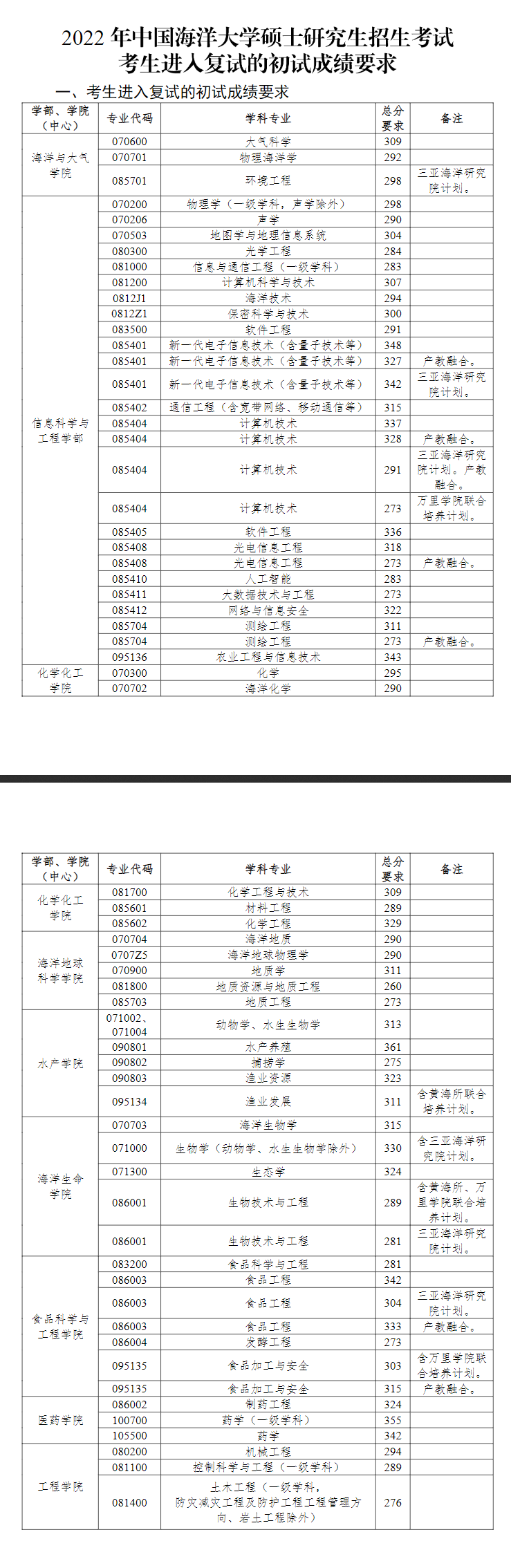壹号电子娱乐appV6.2专业版