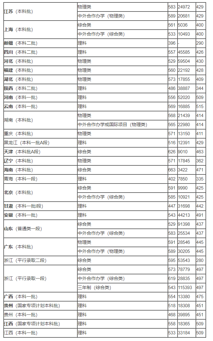 轩辕传说3.0正式版