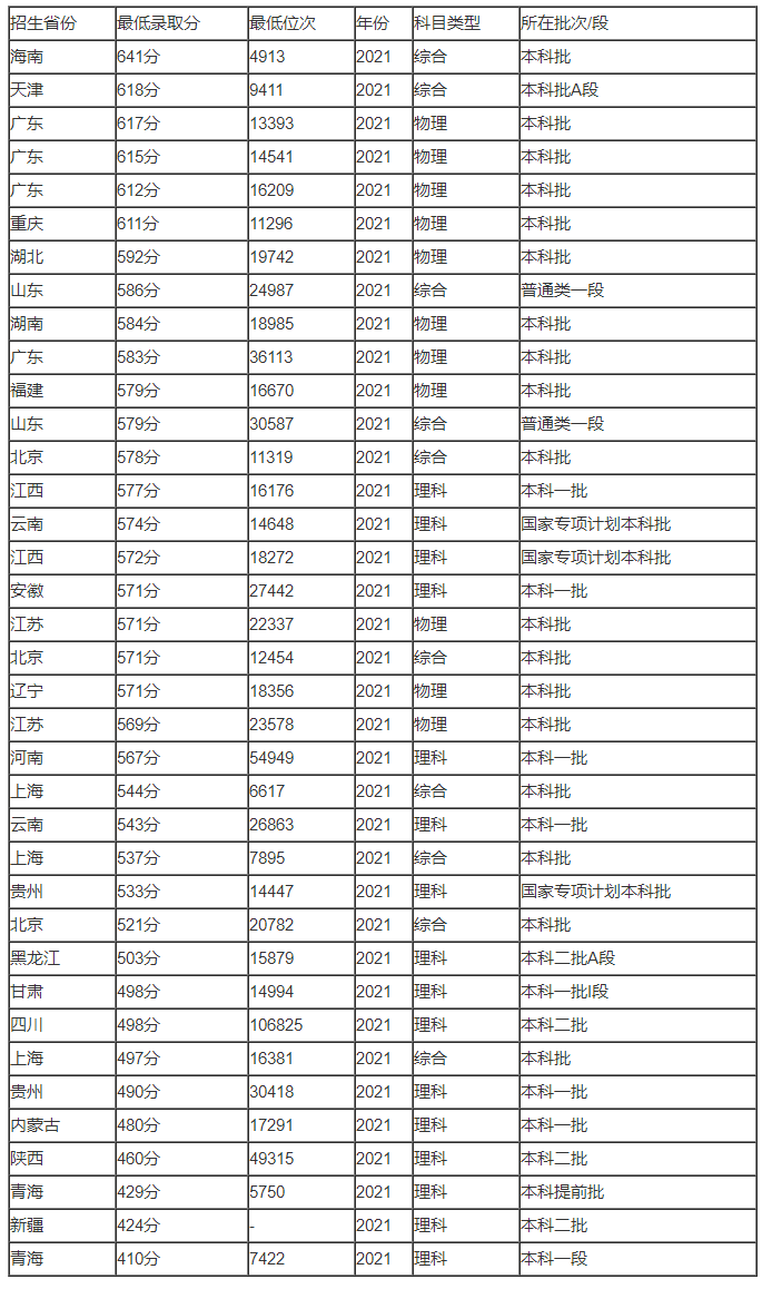 河南汽车维修平台APP