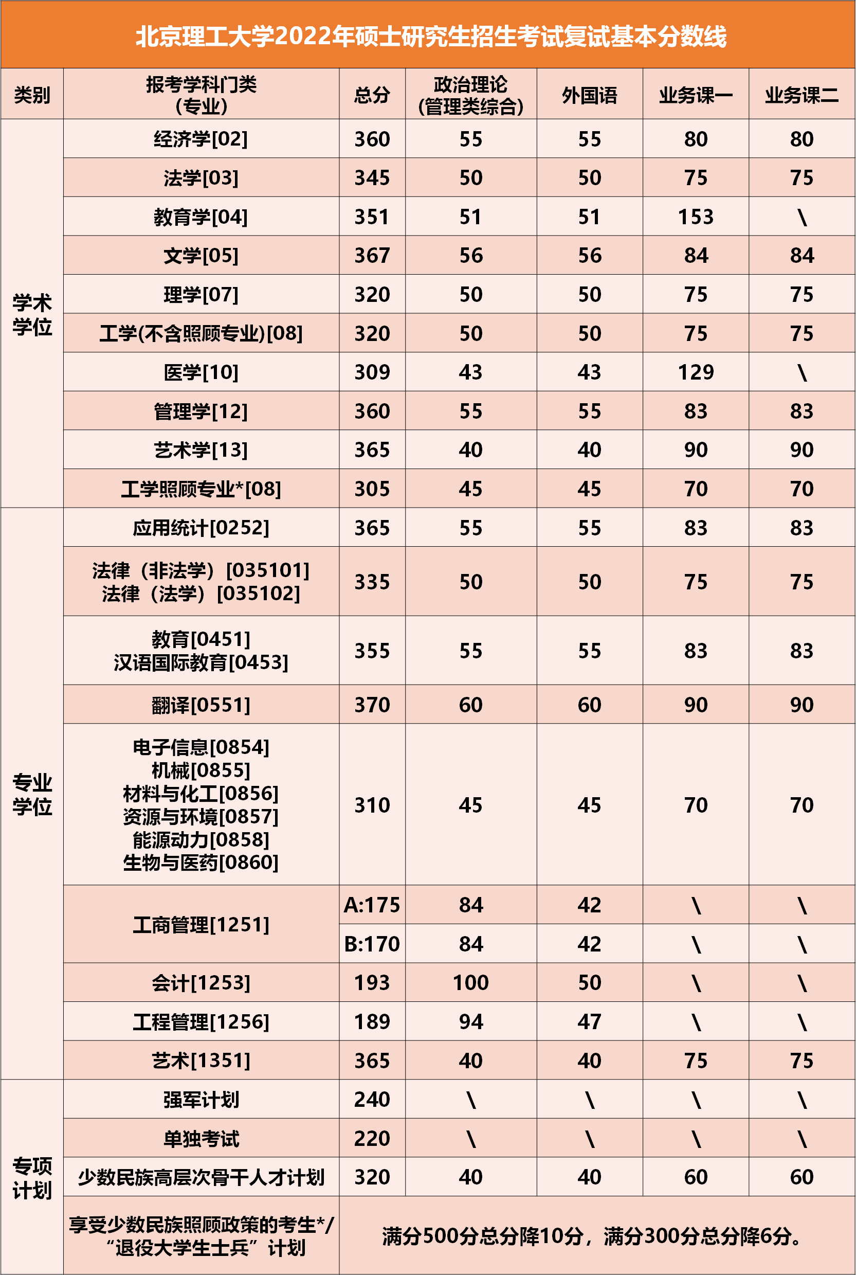小熊洗车APP