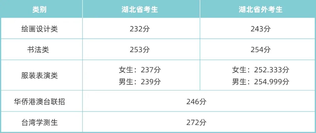 贵州药材APP