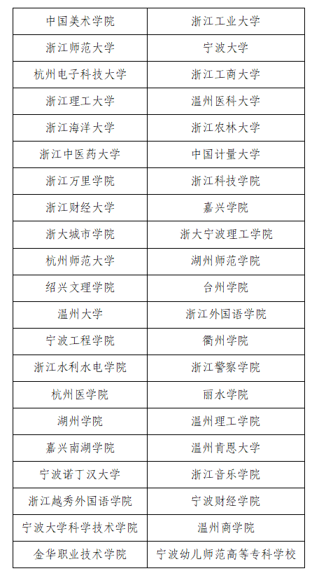WPS Office 2007完整版