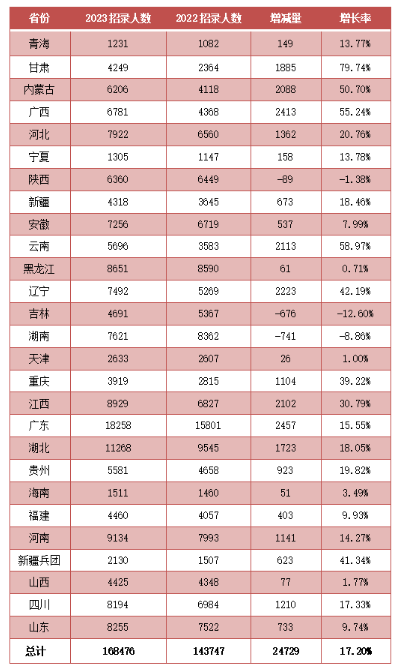 宝博游戏appV6.7专业版