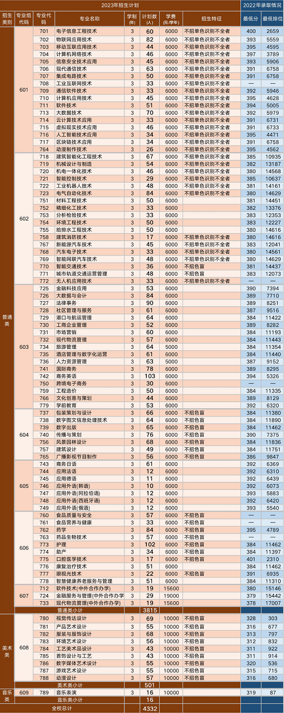 河南汽车维修平台APP