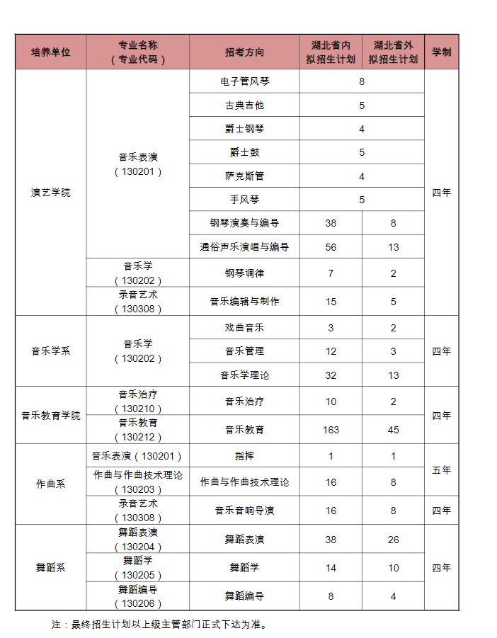 英伟达N卡驱动(GeForce 310.54 Driver)