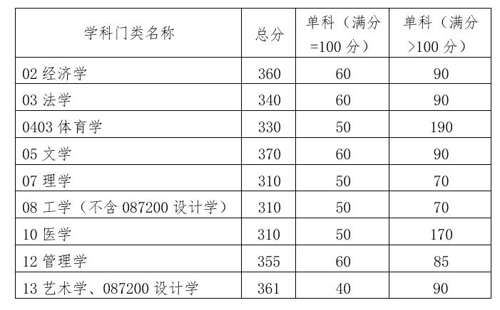 致命枪火