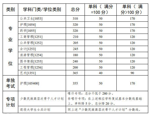 卧虎藏龙贰修改器