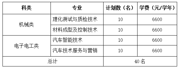 BlackICE PC Protection(防火墙)
