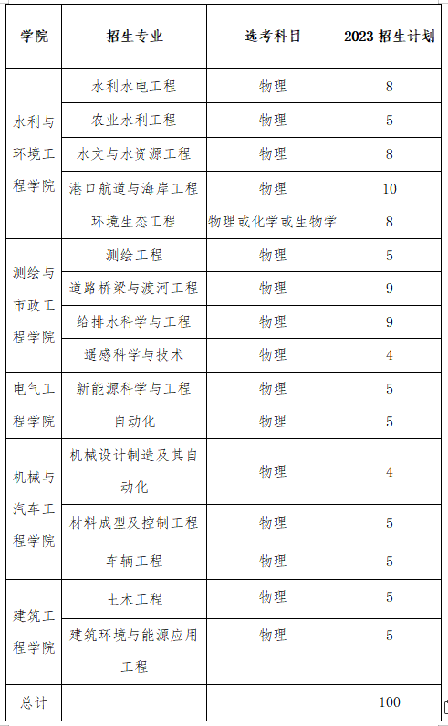 芒果棋牌appV1.3专业版