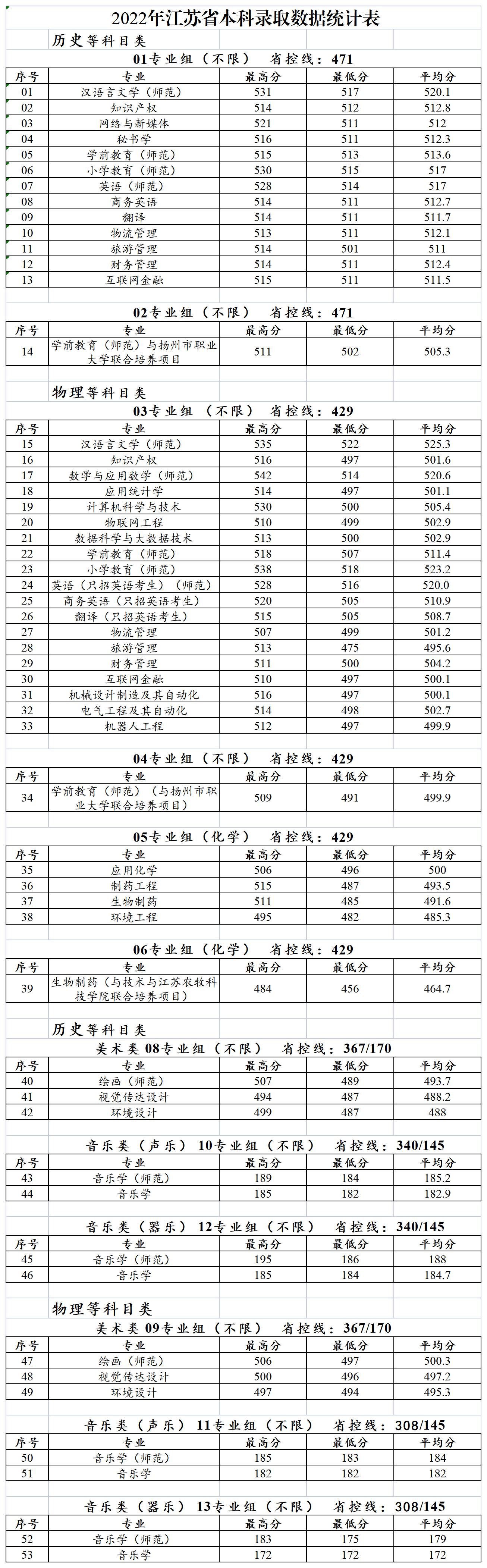 小熊洗车APP