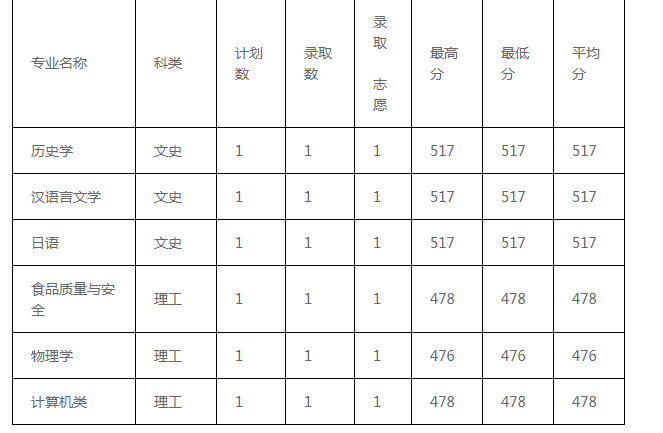 500凤凰彩票手机版V7.1专业版